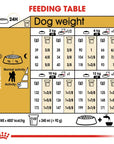 Croquettes Royal Canin Caniche