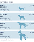 Green Releaf 'Support Urinaire pour Chien' Dorwest