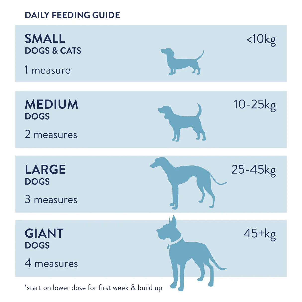 Complement alimentaire pour Chien 'Keeper's Mix' par Dorwest