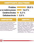 Croquette pour Chihuahua Royal Canin 1.5Kg
