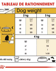 Croquette pour Bichon Maltais Royal Canin 1.5Kg