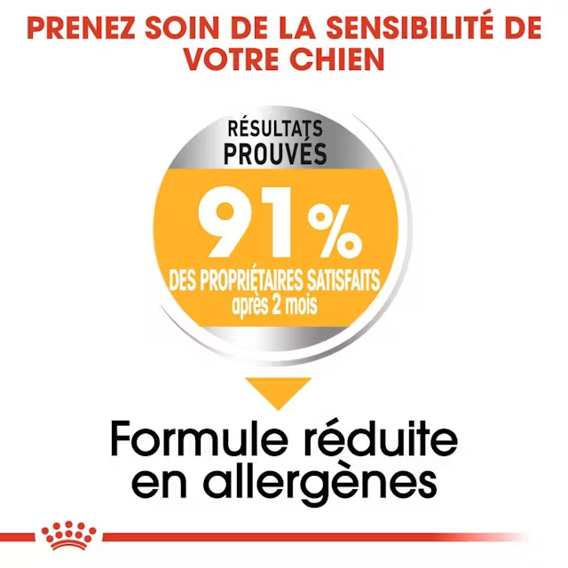 Croquettes Petits Chiens Mini Dermacomfort Royal Canin 1kg