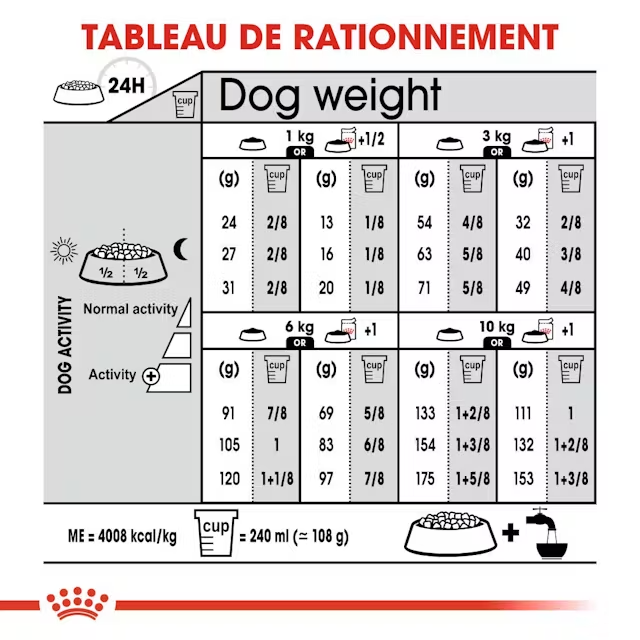 Croquettes Petits Chiens Mini Dermacomfort Royal Canin 1kg