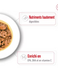 Bouchées en Sauce pour Petits Chiens Royal Canin 85g
