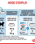 Croquette pour Chiot Royal Canin 1,5Kg XS