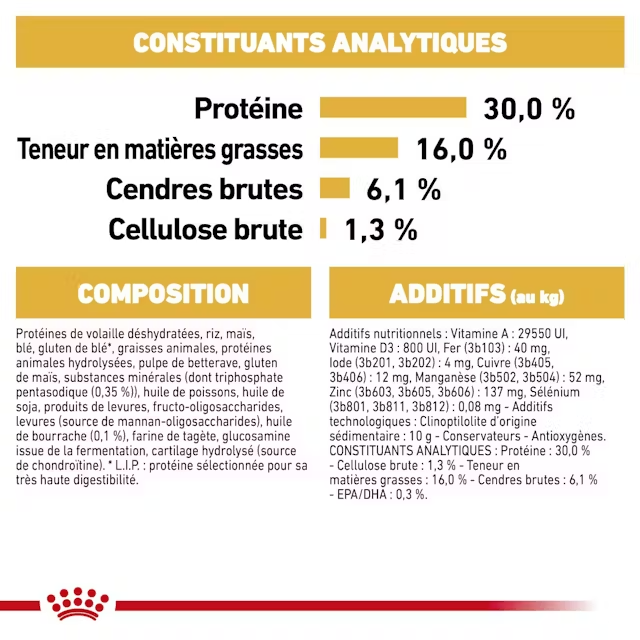 Croquette pour Jack Russel Royal Canin 1.5Kg